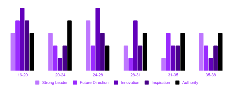 Reputation Analysis data