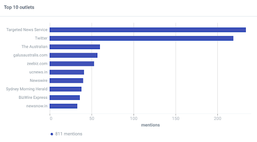PR monitoring by publication