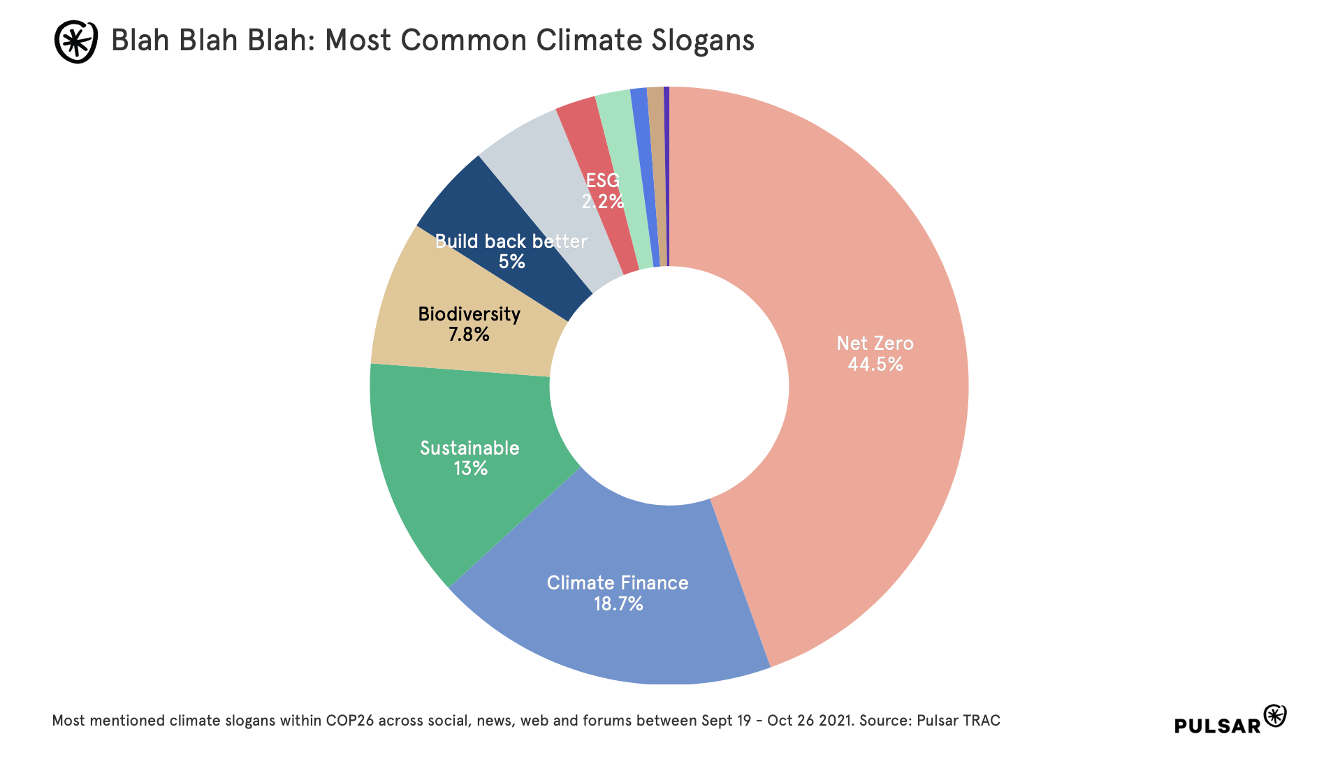Screen Shot 2022-02-08 at 1.37.27 pm