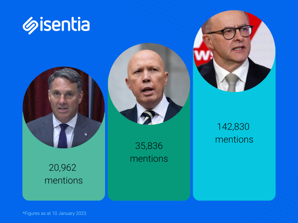 Graph image of mentions of political figures in the media