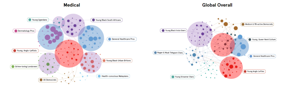 Audience perception on twitter