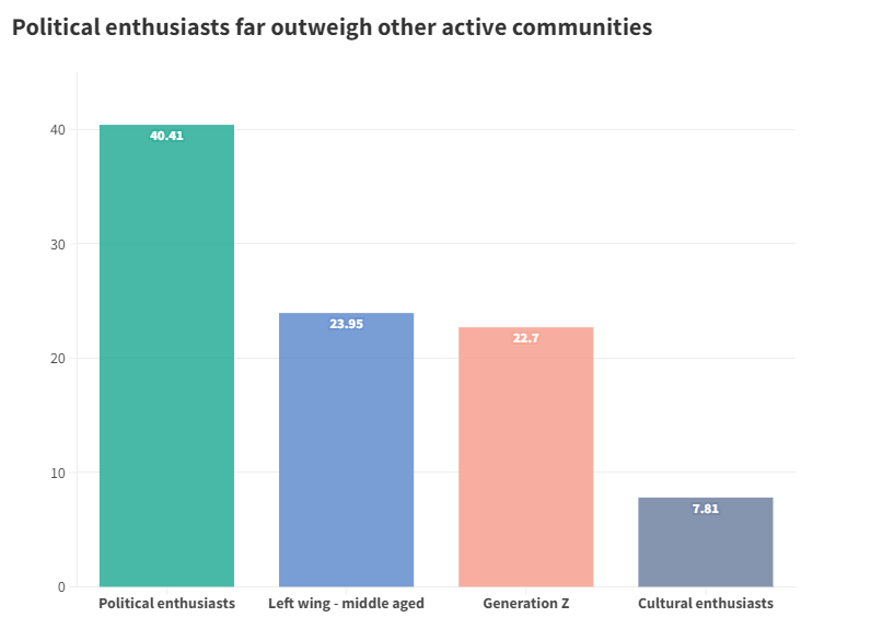 Who are the active communities discussing soft plastics?
