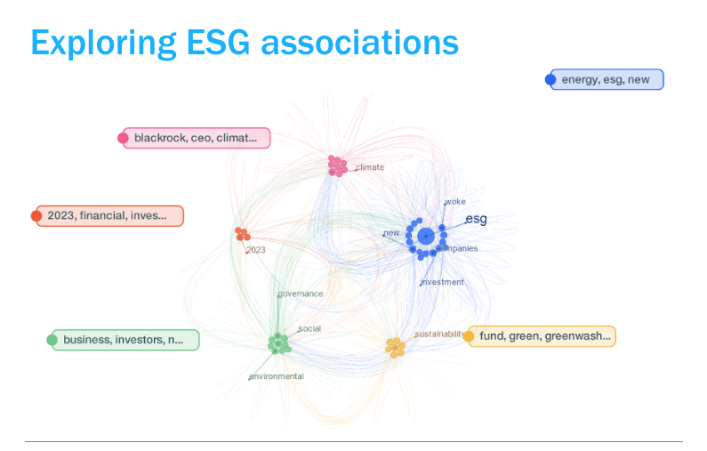 Exploring ESG associations