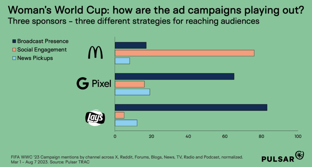 top sponsors and their communication strategies strategies 