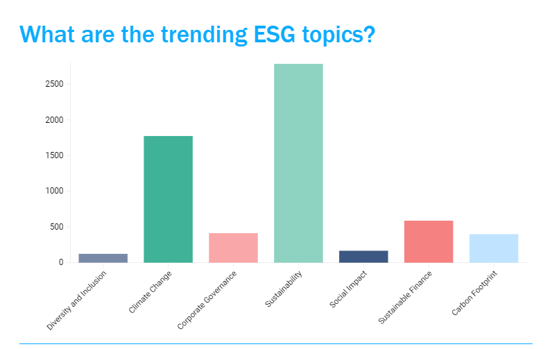 Trending ESG topics