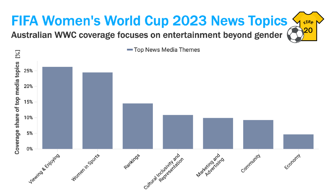 FIFA Women's World Cup 2023, Free activities including an online event and  reading challenge