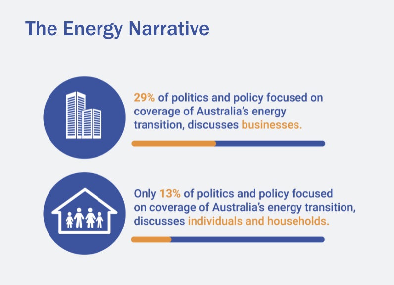 The energy narrative and the cost of living