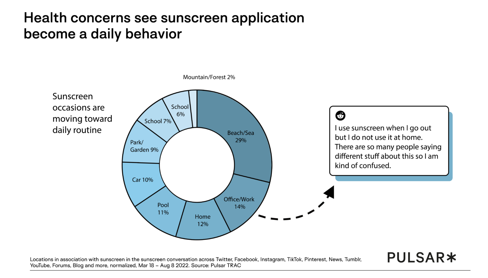 Sunscreen Stats Changes impacting influencer marketing - Australia