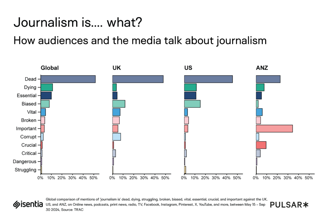 Media Insight Graphs Top ANZ insights from media and audiences in 2024 - Isentia