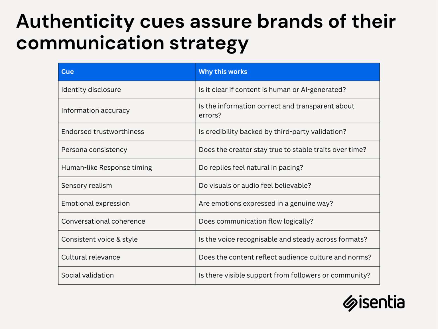 How to rebuild brand trust through authentic communication - TOORAK TIMES